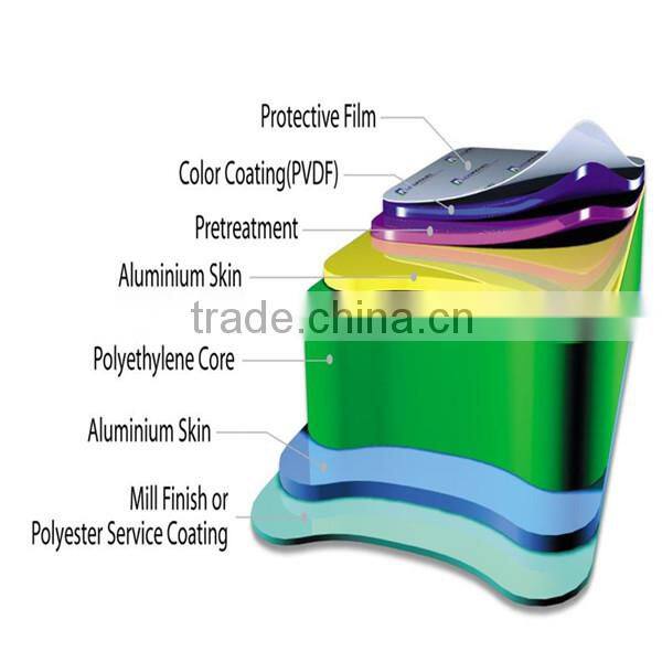 PVDF 6mm dibond guangzhou sandwich panel reynobond