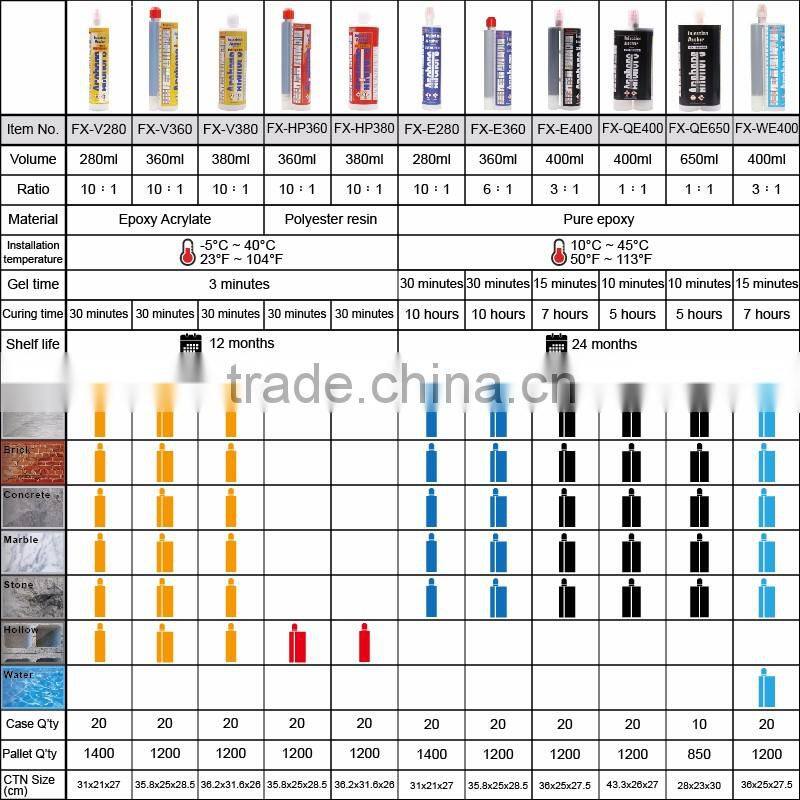 empty silicone cartridge fabric glue fastener manufacturer