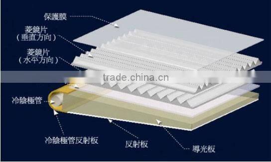 Backlight module Protective film PET fIlm for BLU