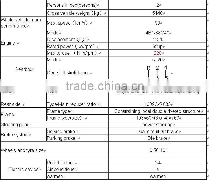 china supplier foton mini cargo truck for africa
