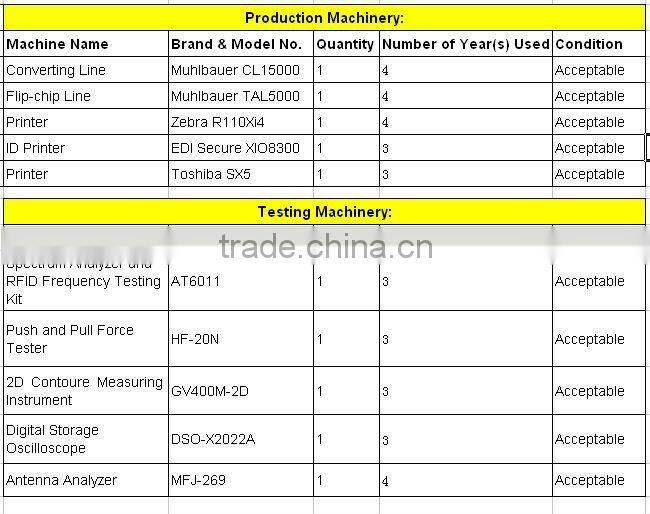 HF UHF Passive RFID Tag