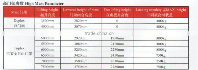 China supplier1 ton Battery Powered Stand- on 3000mm lifting height 3-way pallet stacker with CE