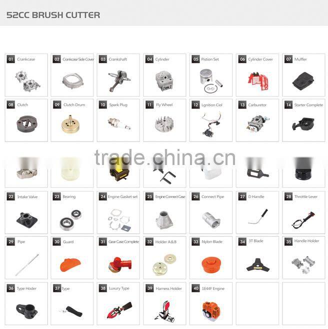 Professiona chainsaw chain , chainsaw parts Oregon chain factory selling with the best price