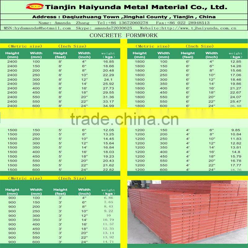 Korea Standard Steel Framed Plywood Formwork 1800*600