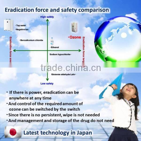 For those who have been breeding the pet indoors, it is perfect for feces odor measures.