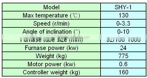 lab test rotary kiln,small scale ceramic kiln,ceramic dryer kiln made in China