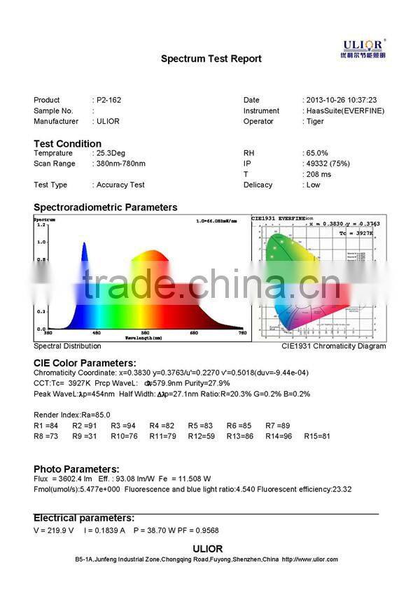 P2-162 Factory Price 2.4G wireless LED Panel lighting