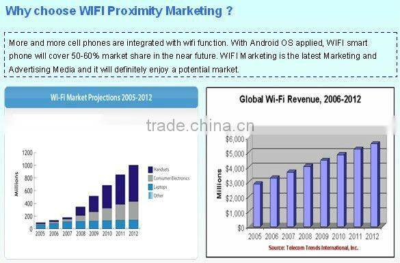 Bluetooth Broadcast Device