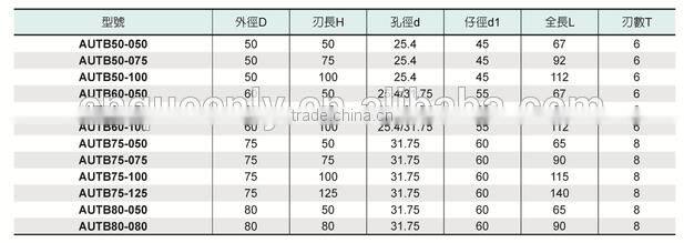 Brazed Carbide Milling Cutters