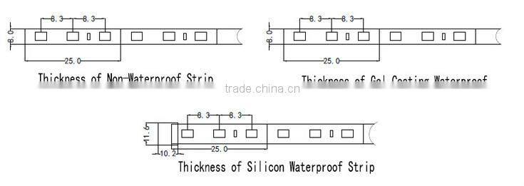 San an chip IP67 sicilon tube waterproof smd335 flexible led car strip light tape 12V