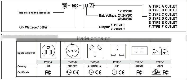 Meanwell 1000W True sine wave DC-AC Power inverter