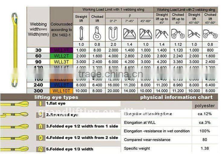 1ton doplex ply double eye flat webbing lifting sling