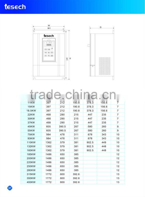 TCG Frequency Converters for AC drive Speed control