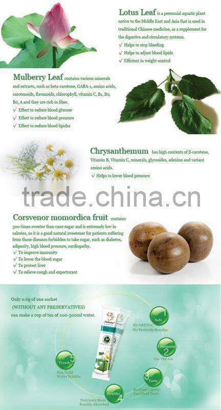 100% Natural Peru maca powder Extract Sex Boost for potent absorption