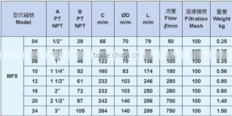 MF5 hydraulic oil suction filters with bypass