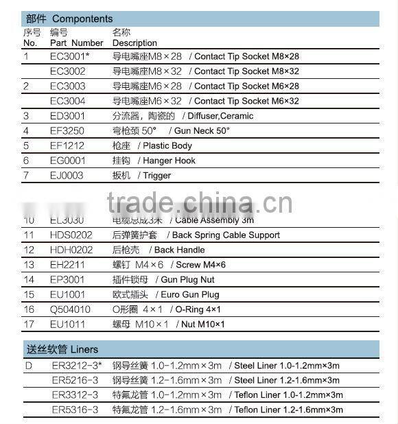 Binzel type CE certified super quality MIG/MAG NORTH welding torch N36