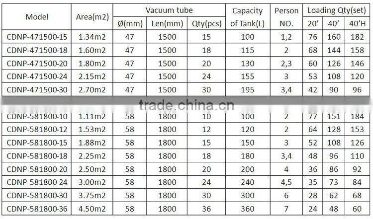 home solar systems,solar water heater,heat pipe solar water heater