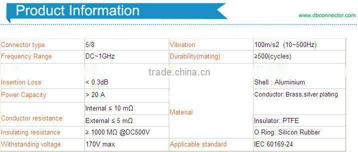 CATV locking terminals and connectors from DongBei Do Best