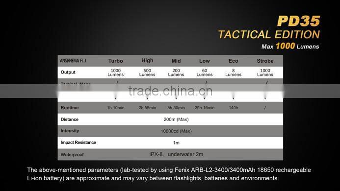 Popular Fenix Flashlight LED Tactical Mode strengthens PD35 TAC LED Fenix Flashlight