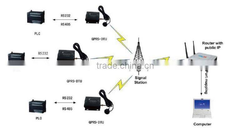 Wireless Long range Industrial gprs DTU IP modem support ARM solution data monitor and control