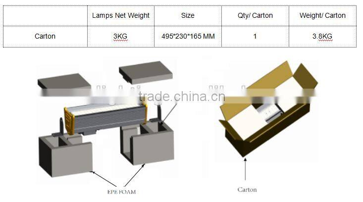5 years warranty 50W UL DLC list IP65 with cool white temperature led linear high bay light for North American market