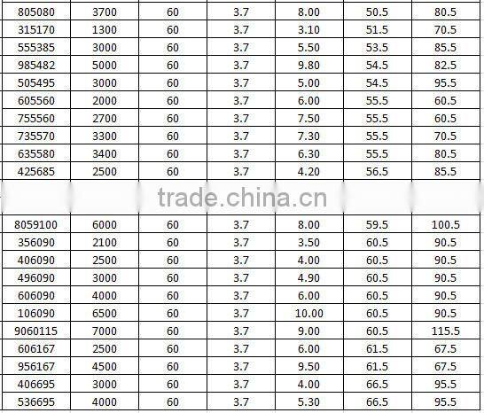 from factory 402030.7v with 150mah lithium polymer battery