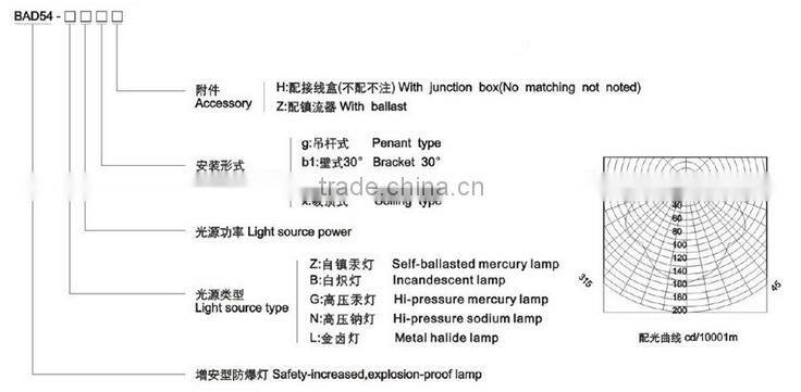 BAD58 led industrial safety explosion-proof lamp