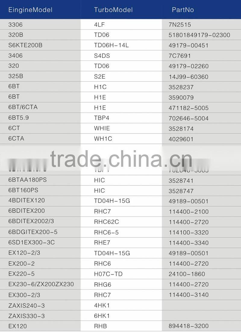 low price best selling forklift engine parts turbocharger