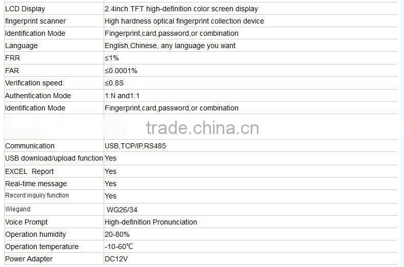 OC012 Fingerprint Biometric Time Attendance With Access Control Device