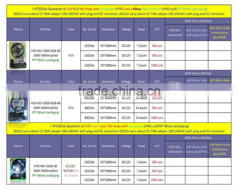 set of strip light 5050RGB 30LED