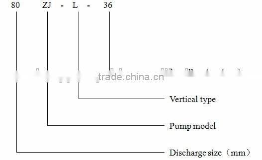 ISO Ceritified vertical centrifugal pump/centrifugal pump price/ZJL veritical pump