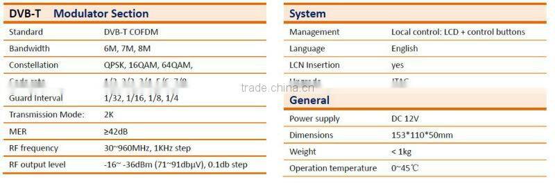 DVB Modulator with USB input