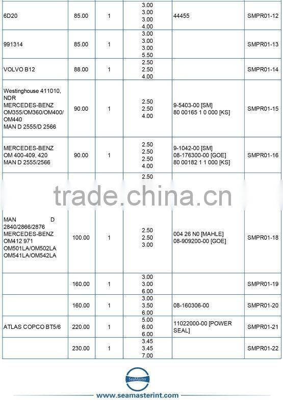 Piston Ring fit for Mercedes-Benz AIR COMPRESSOR RINGS NEW MODEL 94mm