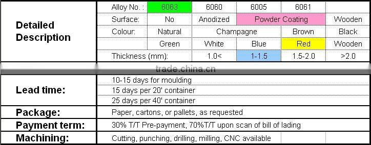 Aluminium curtain wall profile