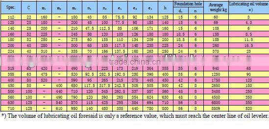 ZLY ZDY ZSY series gear reduction reducers for paper mill