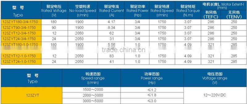 China best price 180V 1/2 HP PMDC motor