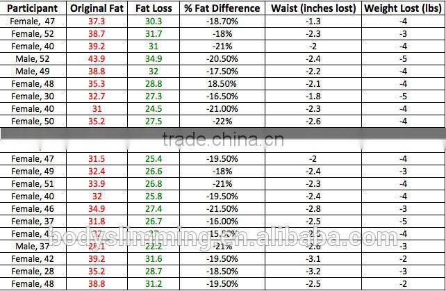 Osano Small Mini Cryo Cryo slim freezer weight loss