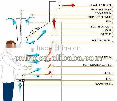 Fume Hood / Chemical fume Hood / Laboratory fume hood