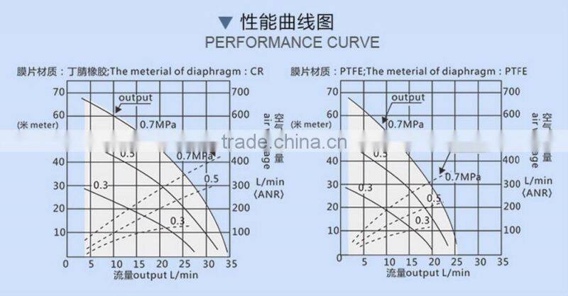 1/2'' Aluminum Alloy Diaphragm Pneumatic Ink Pump