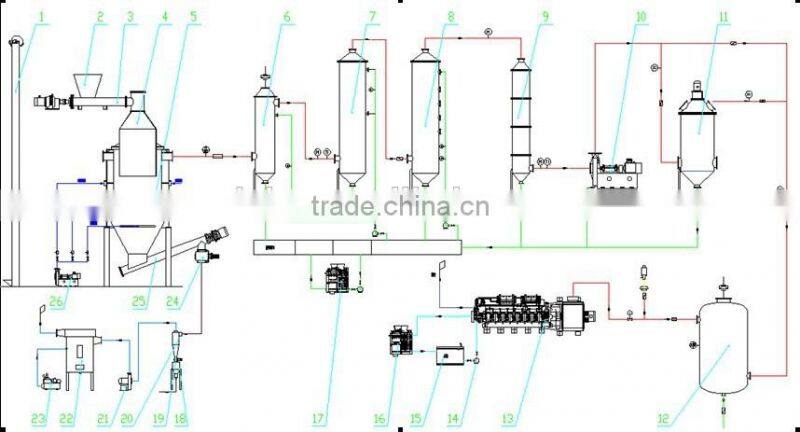Wood pellet gasification Power plant Biomass gasifier for power generator rice husk gasifier