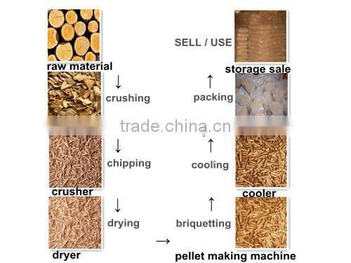 China Factory Briquetting Machine for Biomass Rice Husk
