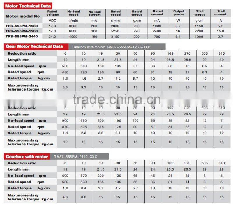 GM37-555PM of dc gear motor