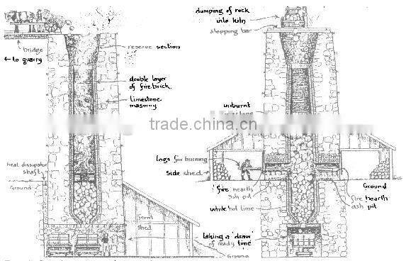 Vertical Shaft Lime Kiln/ Active Lime Kiln /Clinker Kiln