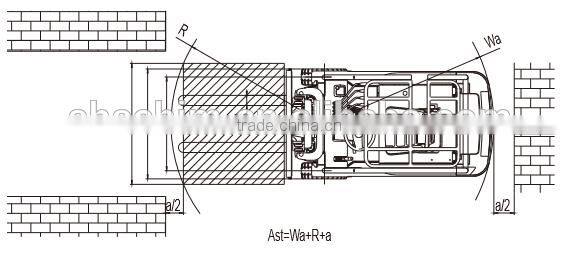 AC motor ZAPI Controller Counterbalanced three wheels battery operated electric forklift