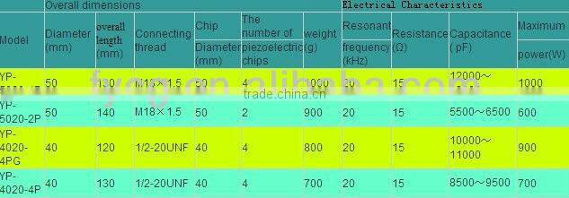 immersion ultrasonic transducers