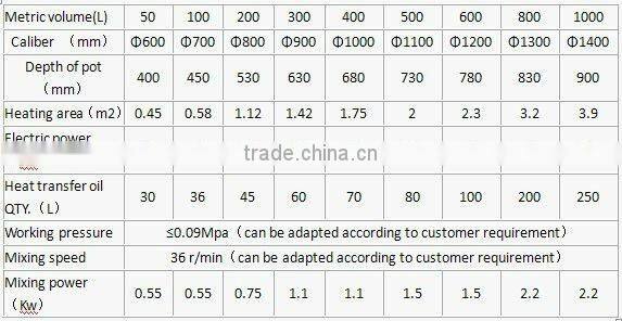 fire heating jacketed kettle with mixer