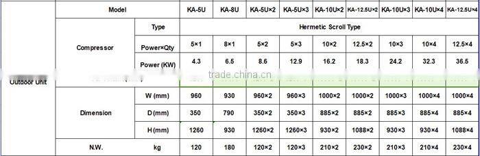 Best Selling 25T Air Cooled Thermostatic and Humidistat AC