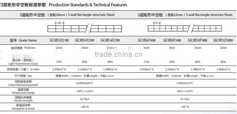 high light transmission pc triple wall sheets for greenhouse