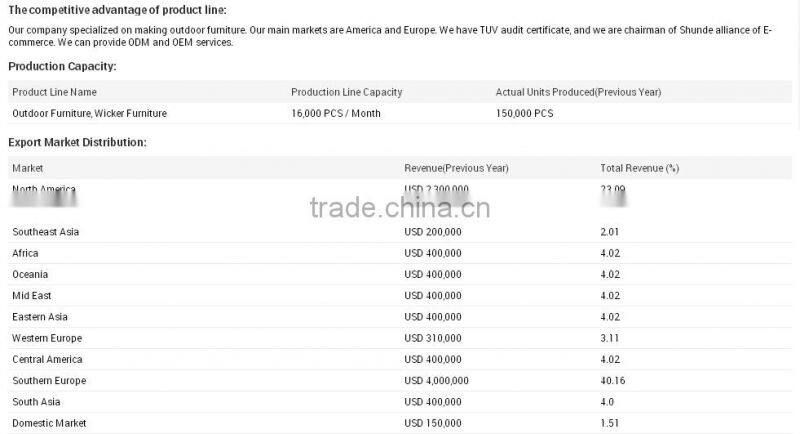 Poly rattan patio garden Aluminum PE rattan sofa set furniture