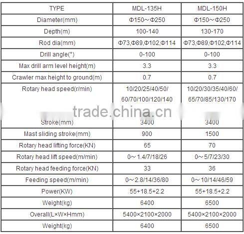 Hammer Anchor Drilling Rig Foundation Piling Machine MDL-135H